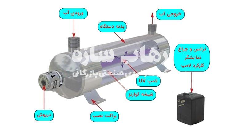 دستگاه اشعه فرابفنش UV تصفیه آب