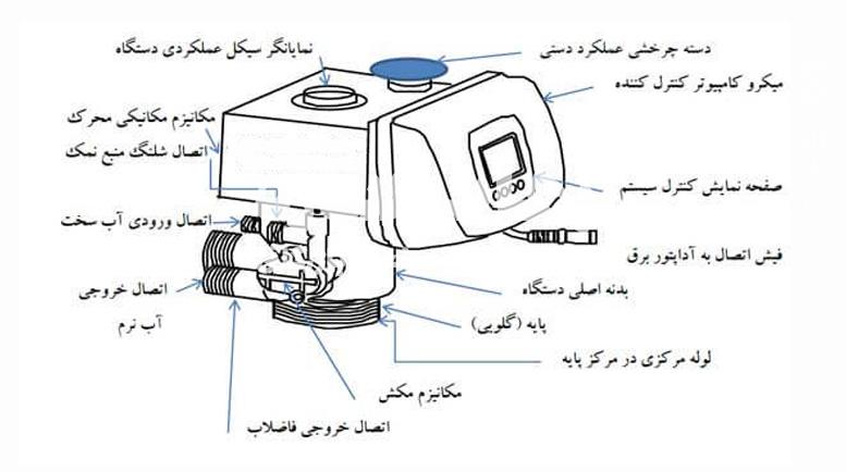 نحوه نصب شیر سختی‌ گیر
