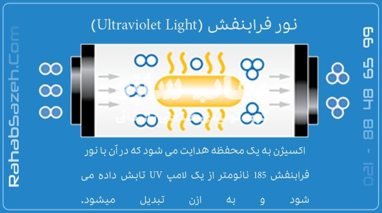 ازن براساس نور فرابنفش