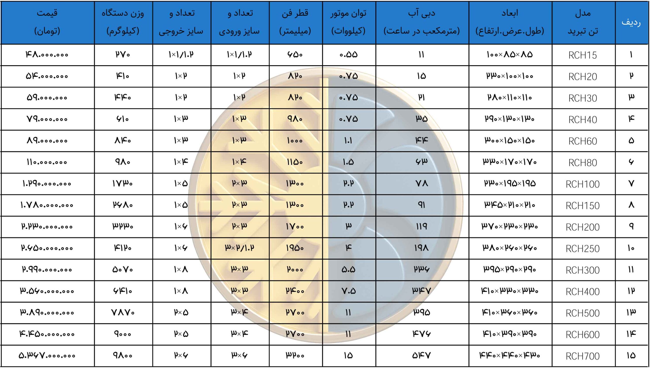 لیست قیمت برج خنک کننده